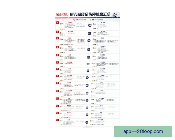 最新国家队核心球员伤停情况汇总 各大赛事影响深远